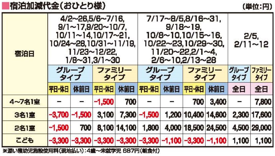 コテージヒムカ宿泊料金