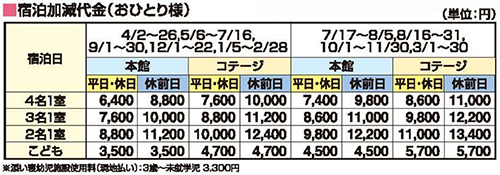 湯布院ガーデンホテル代金